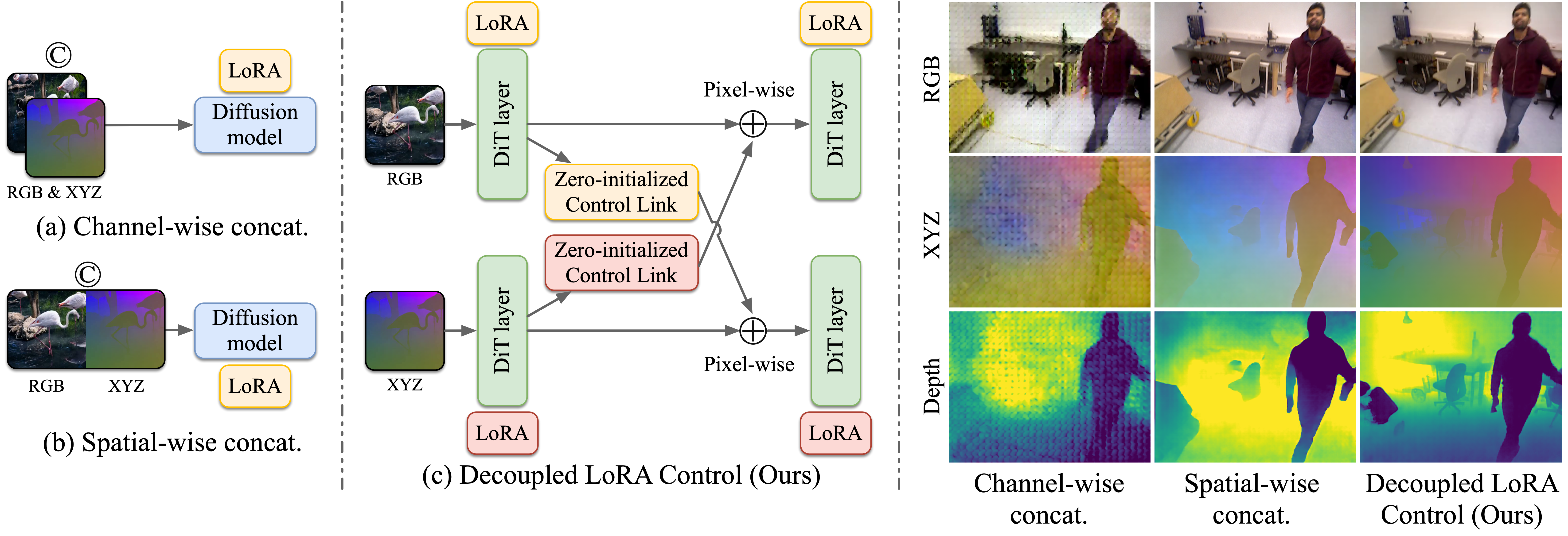 Architecture Comparison