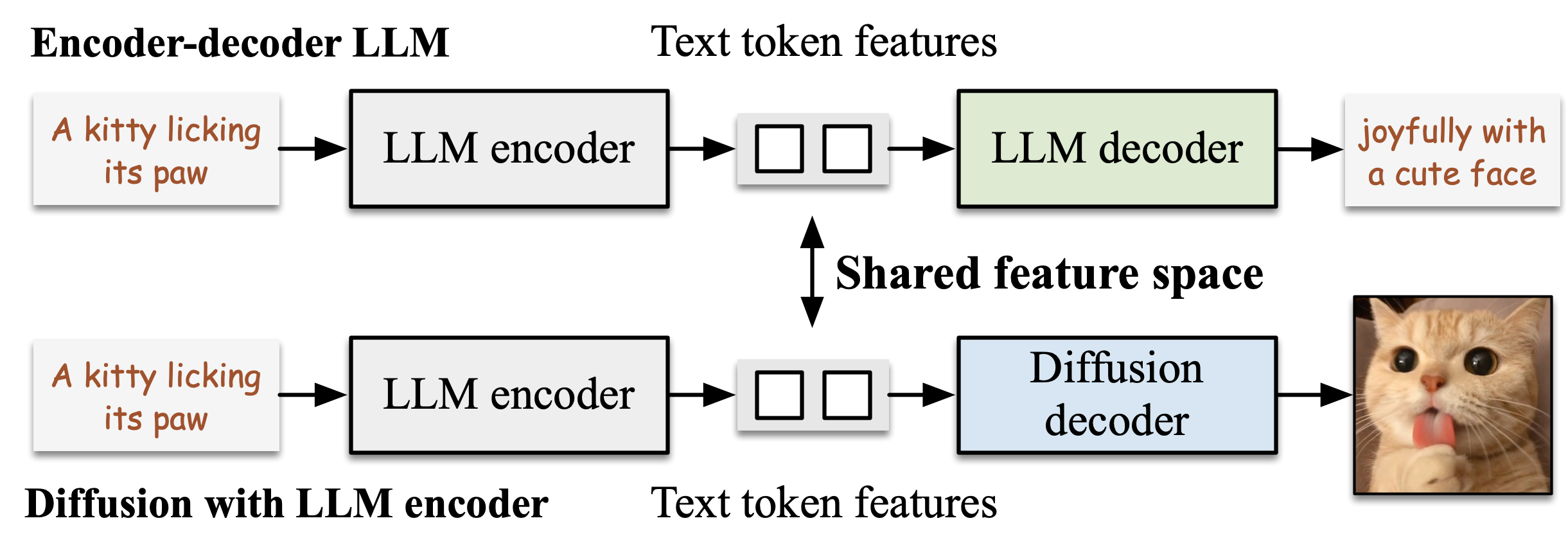 Framework