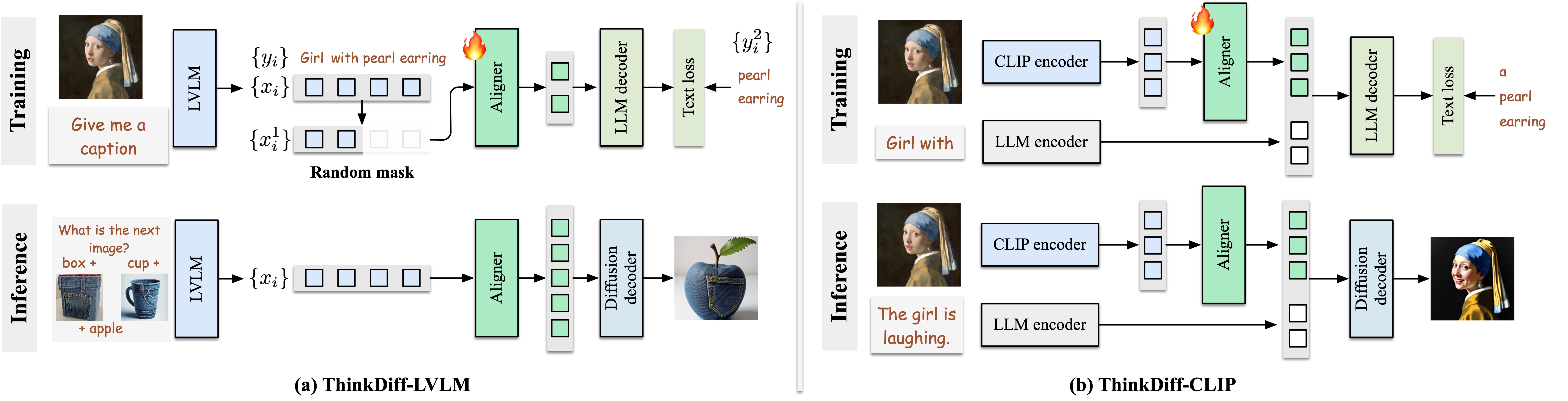 ThinkDiff Framework 图